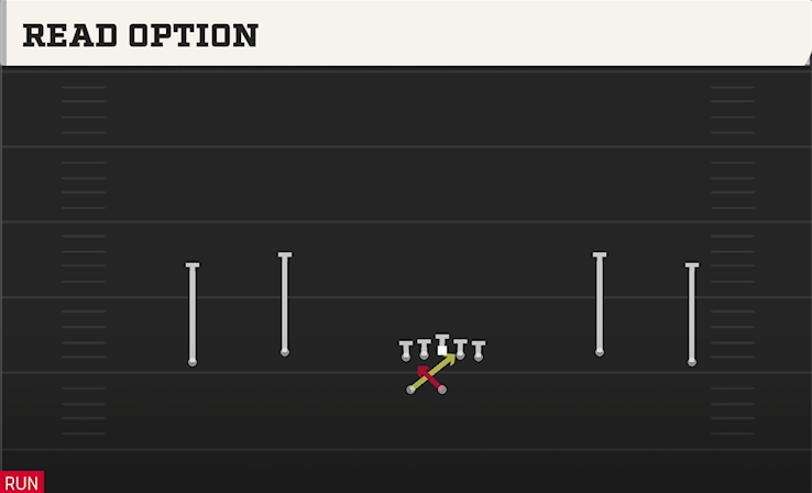 READ OPTION play diagram