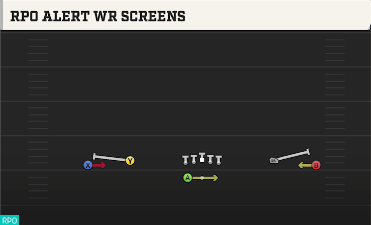 RPO ALERT WR SCREENS play diagram