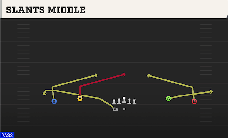 SLANTS MIDDLE play diagram