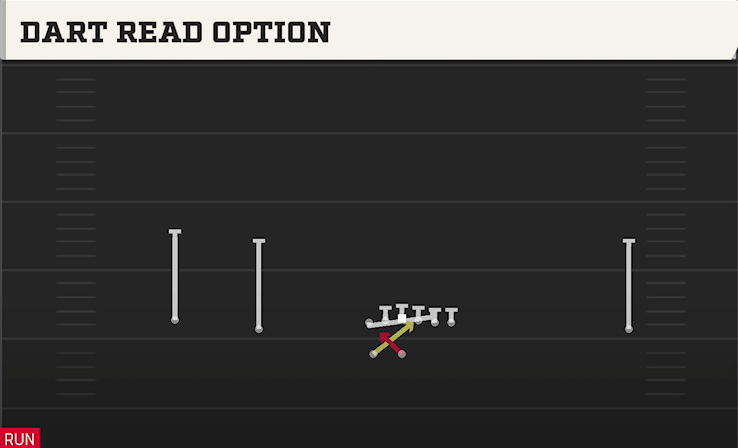 DART READ OPTION play diagram