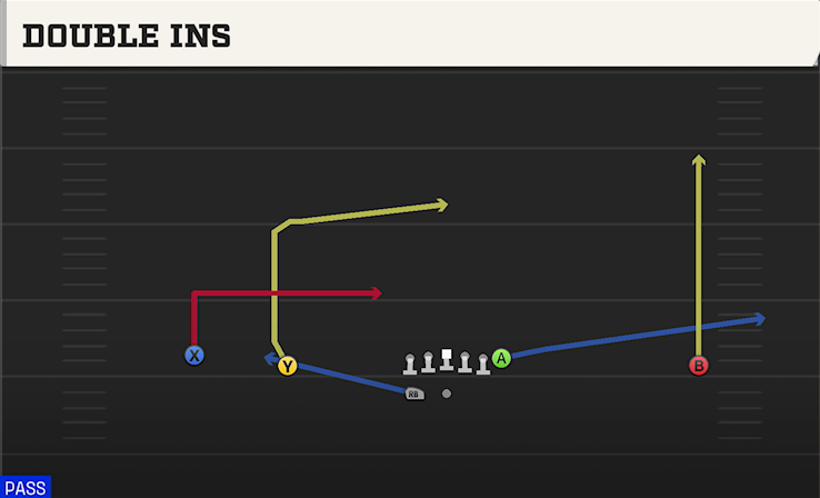 DOUBLE INS play diagram