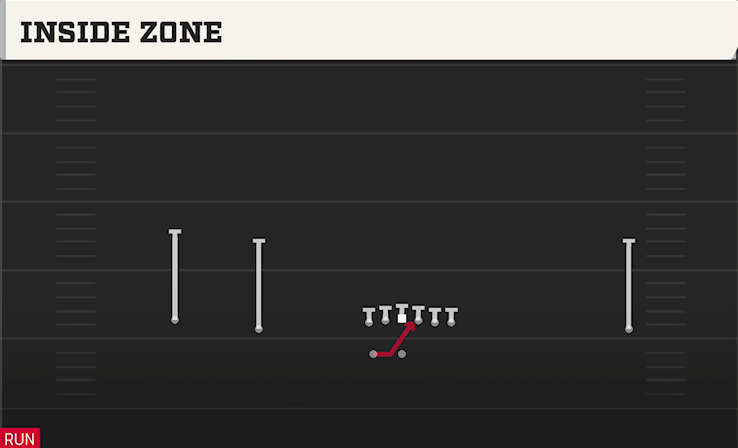 INSIDE ZONE play diagram