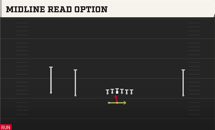 MIDLINE READ OPTION play diagram