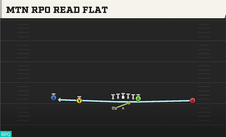MTN RPO READ FLAT play diagram
