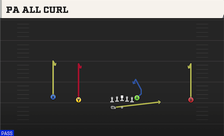 PA ALL CURL play diagram