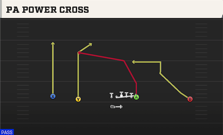 PA POWER CROSS play diagram