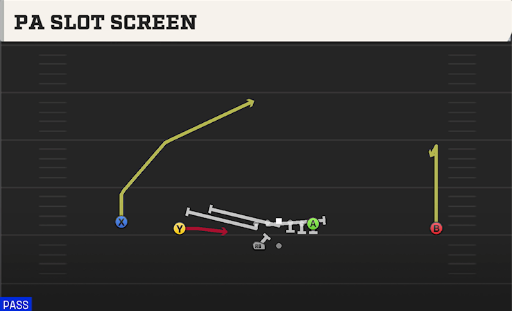 PA SLOT SCREEN play diagram