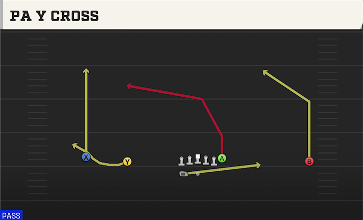 PA Y CROSS play diagram