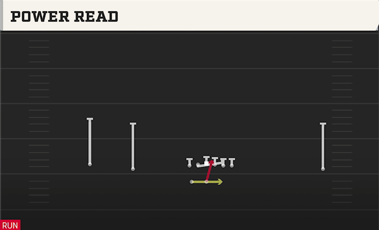 POWER READ play diagram