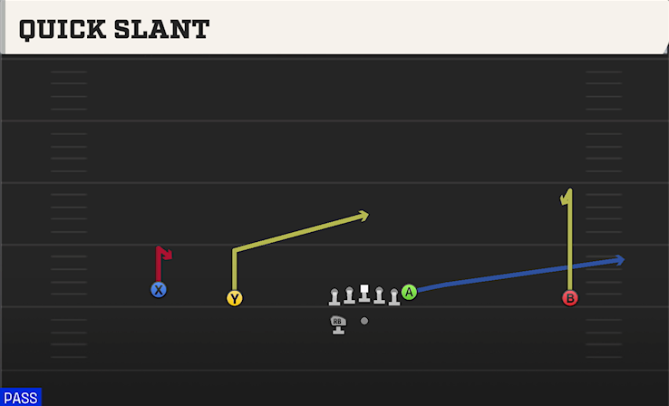 QUICK SLANT play diagram