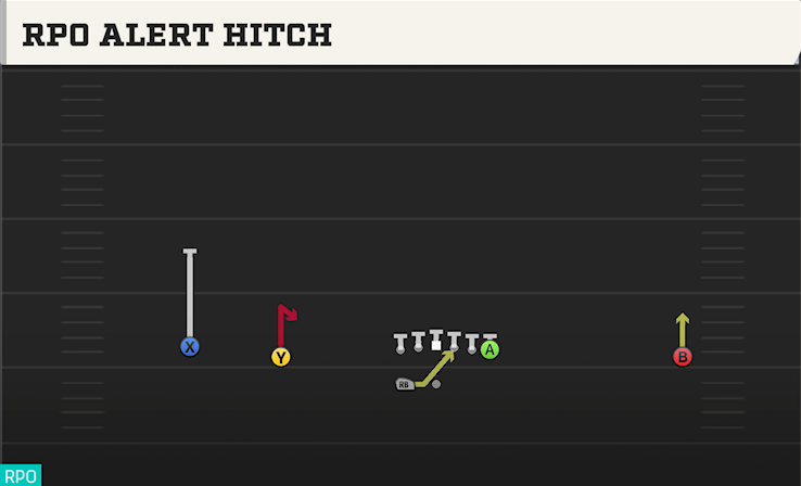 RPO ALERT HITCH play diagram