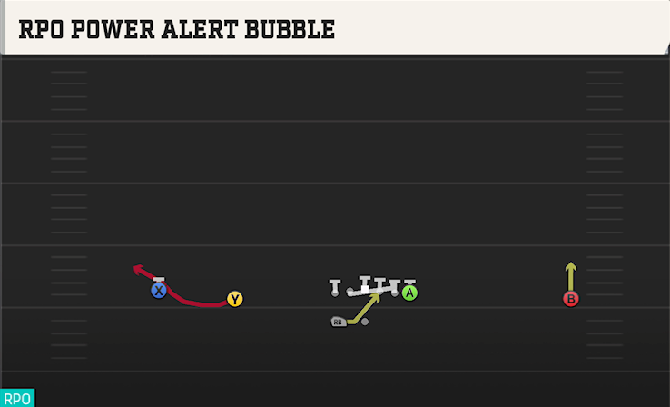 RPO POWER ALERT BUBBLE play diagram