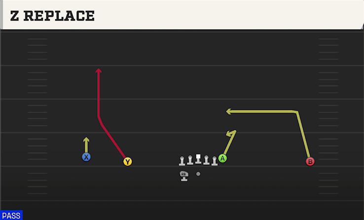 Z REPLACE play diagram