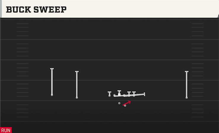BUCK SWEEP play diagram
