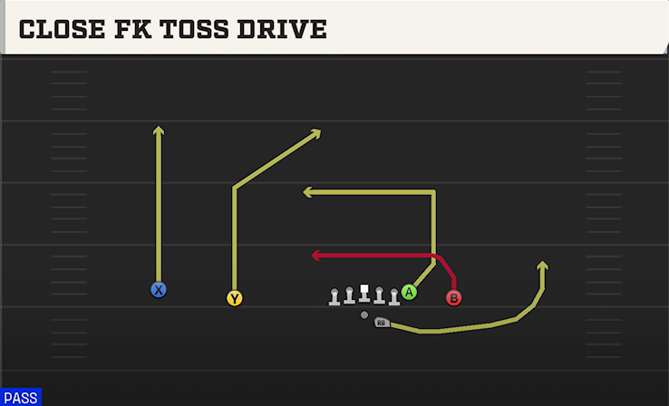 CLOSE FK TOSS DRIVE play diagram