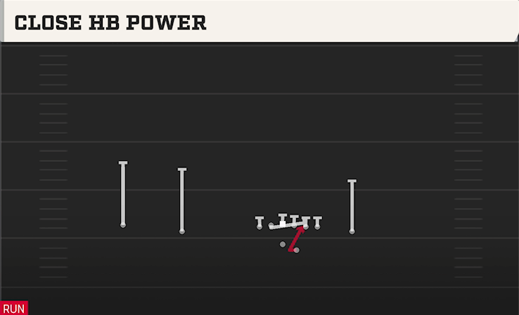 CLOSE HB POWER play diagram