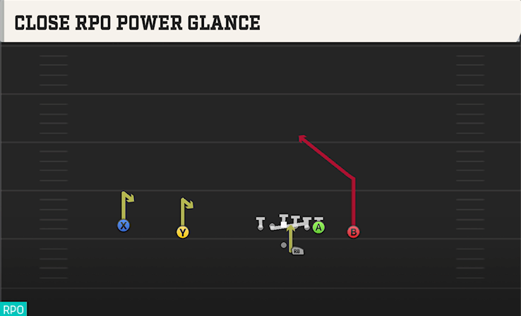 CLOSE RPO POWER GLANCE play diagram