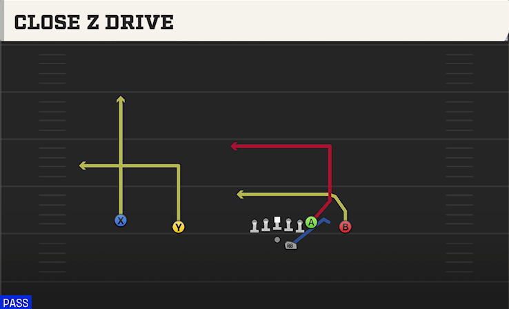 CLOSE Z DRIVE play diagram