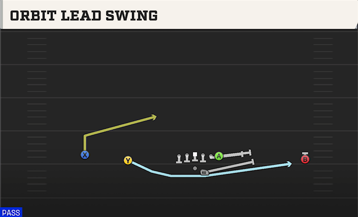 ORBIT LEAD SWING play diagram