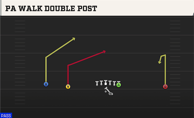 PA WALK DOUBLE POST play diagram