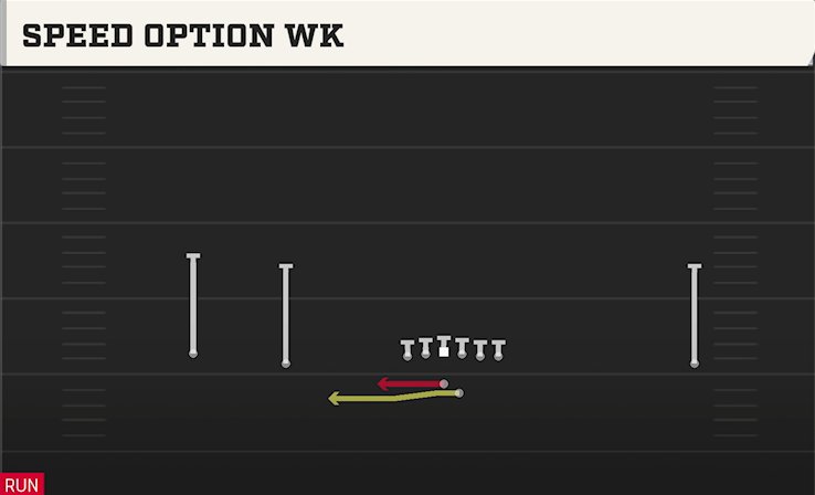 SPEED OPTION WK play diagram