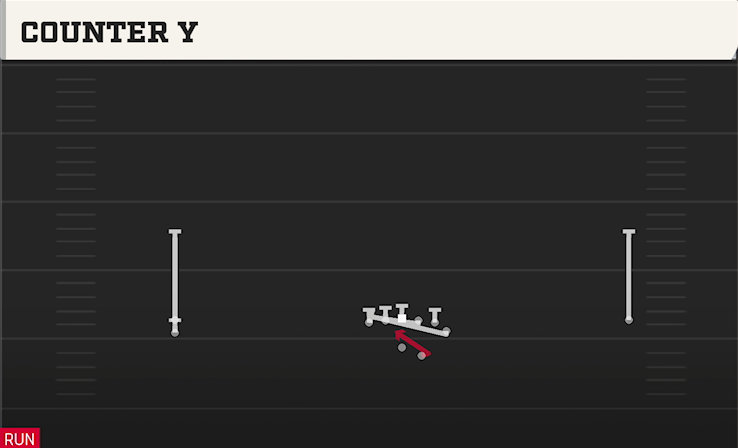 COUNTER Y play diagram