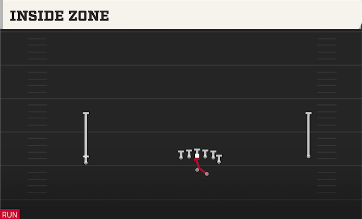 INSIDE ZONE play diagram