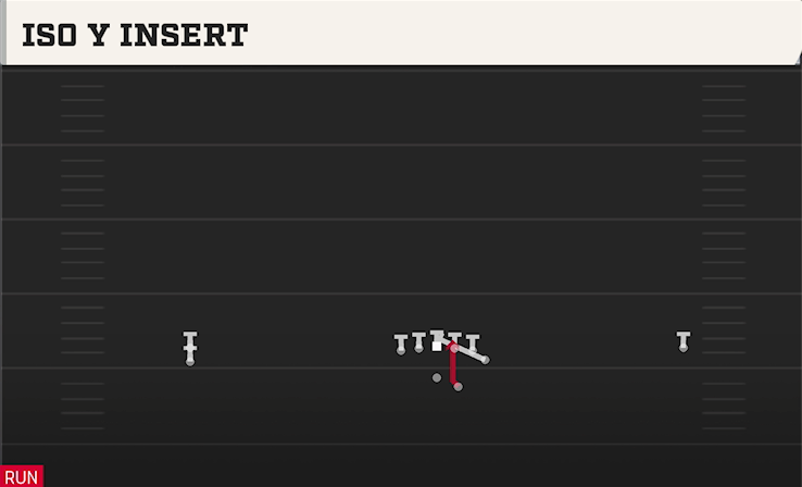 ISO Y INSERT play diagram