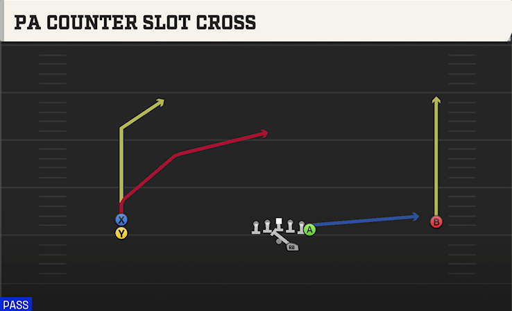 PA COUNTER SLOT CROSS play diagram