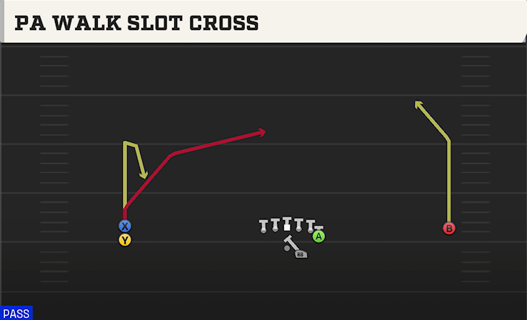 PA WALK SLOT CROSS play diagram