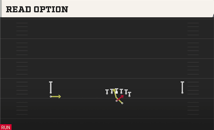 READ OPTION play diagram
