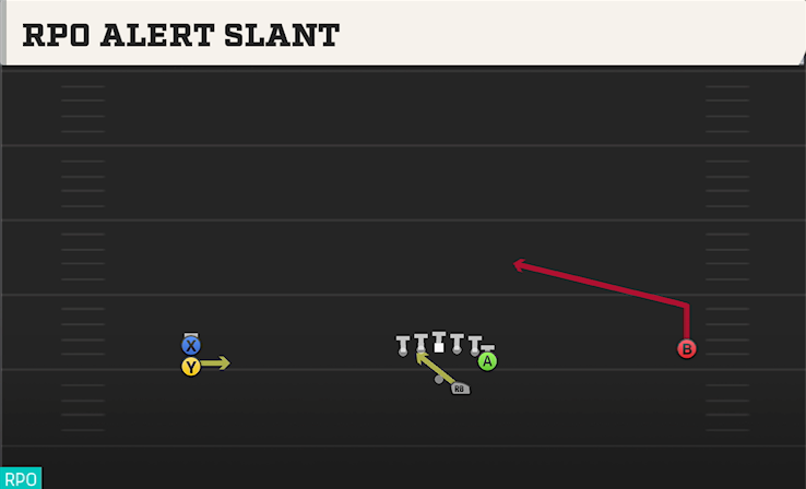RPO ALERT SLANT play diagram