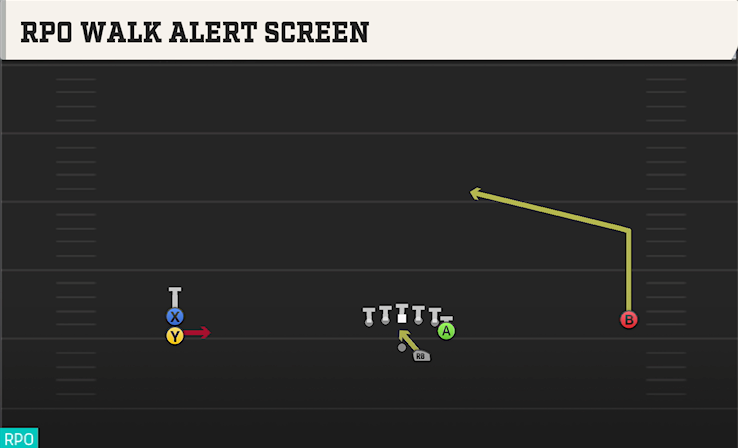 RPO WALK ALERT SCREEN play diagram