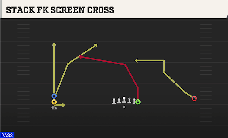 STACK FK SCREEN CROSS play diagram