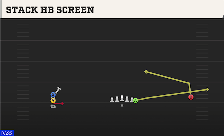 STACK HB SCREEN play diagram