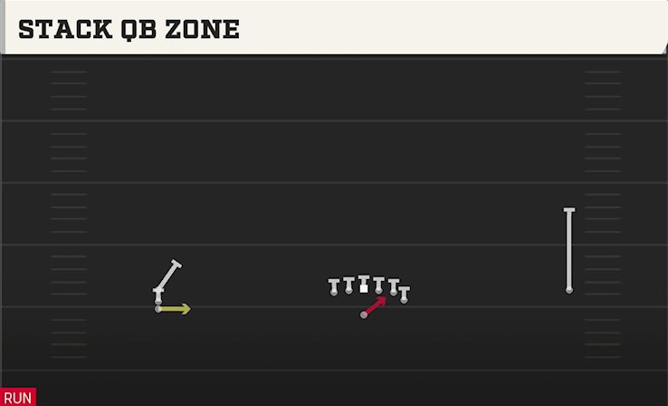 STACK QB ZONE play diagram