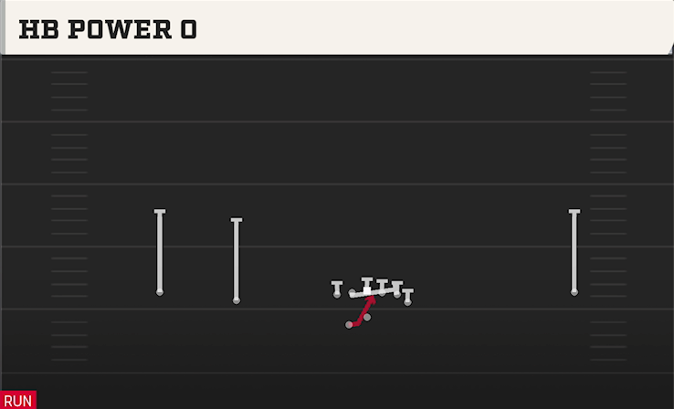 HB POWER O play diagram