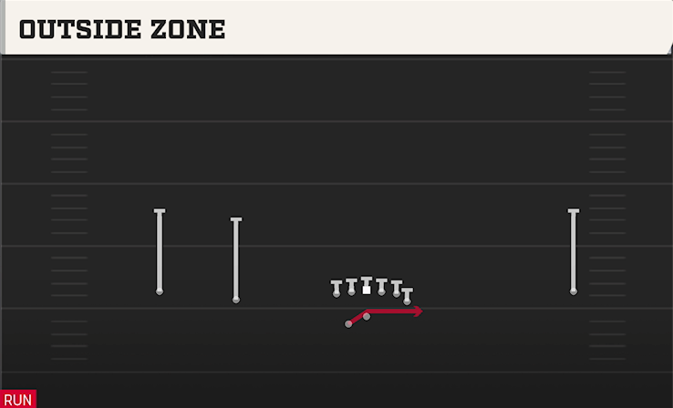 OUTSIDE ZONE play diagram