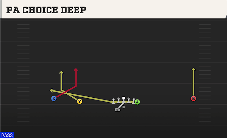 PA CHOICE DEEP play diagram