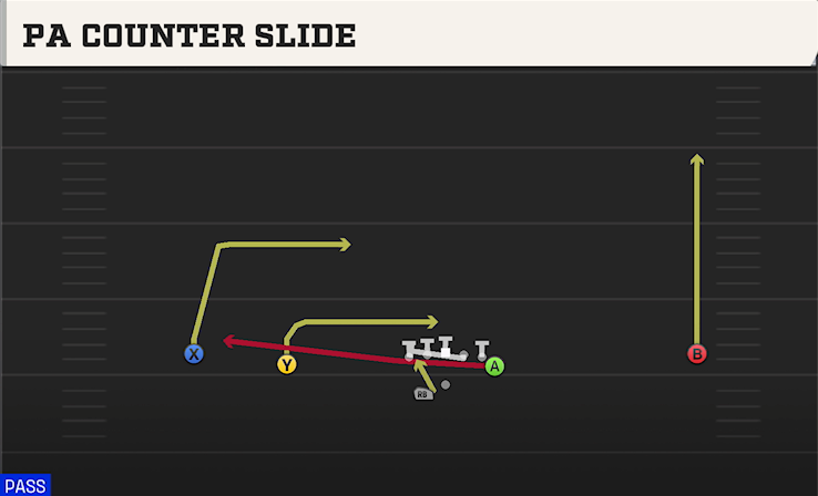 PA COUNTER SLIDE play diagram