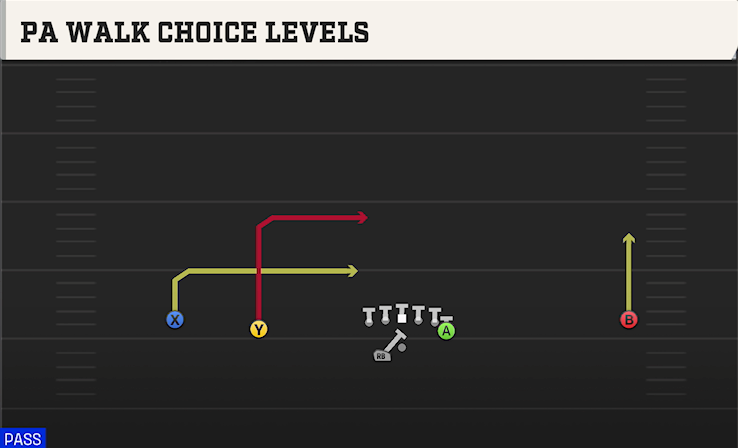 PA WALK CHOICE LEVELS play diagram