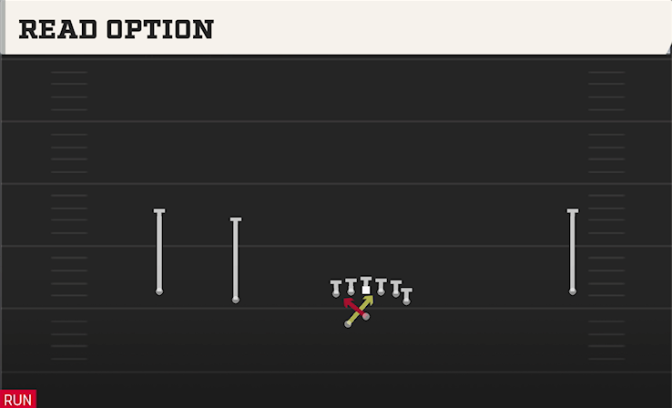 READ OPTION play diagram