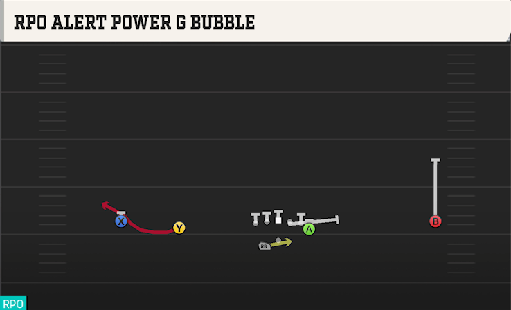 RPD ALERT POWER G BUBBLE play diagram