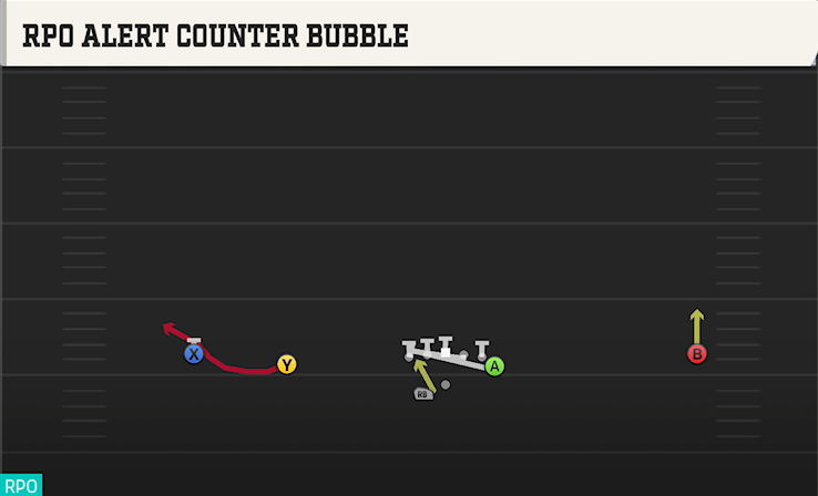 RPO ALERT COUNTER BUBBLE play diagram