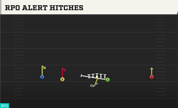 RPO ALERT HITCHES play diagram