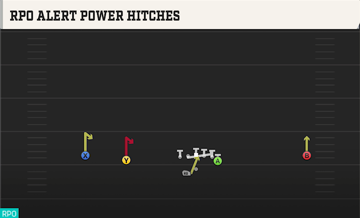RPO ALERT POWER HITCHES play diagram