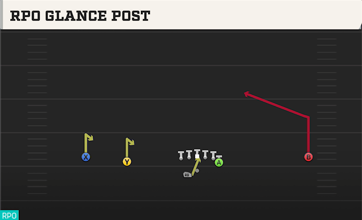 RPO GLANCE POST play diagram
