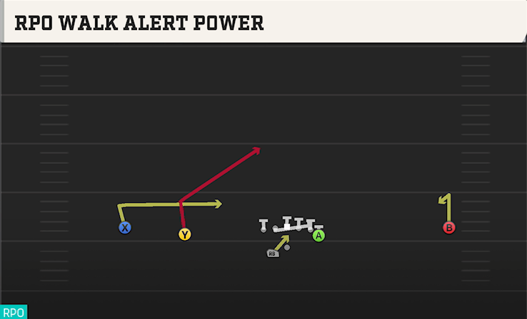 RPO WALK ALERT POWER play diagram