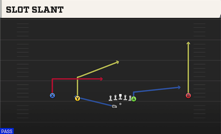 SLOT SLANT play diagram