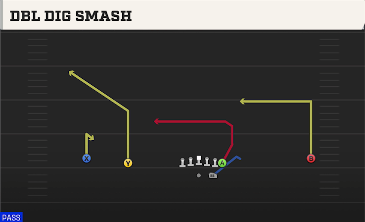 DBL DIG SMASH play diagram